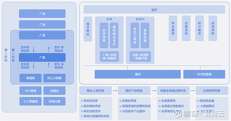 仁和藥業(yè) 撥開供應(yīng)鏈現(xiàn)狀迷霧，實現(xiàn)業(yè)務(wù)效率高增長——中國醫(yī)藥網(wǎng)絡(luò)技術(shù)服務(wù)探析